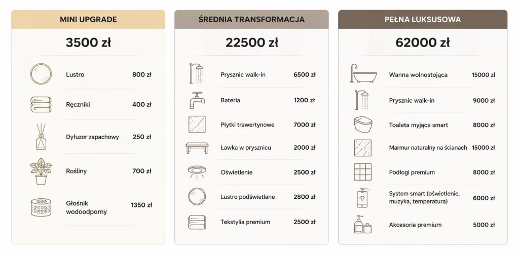 Łazienka jak spa 2026 — mała przestrzeń, duży efekt