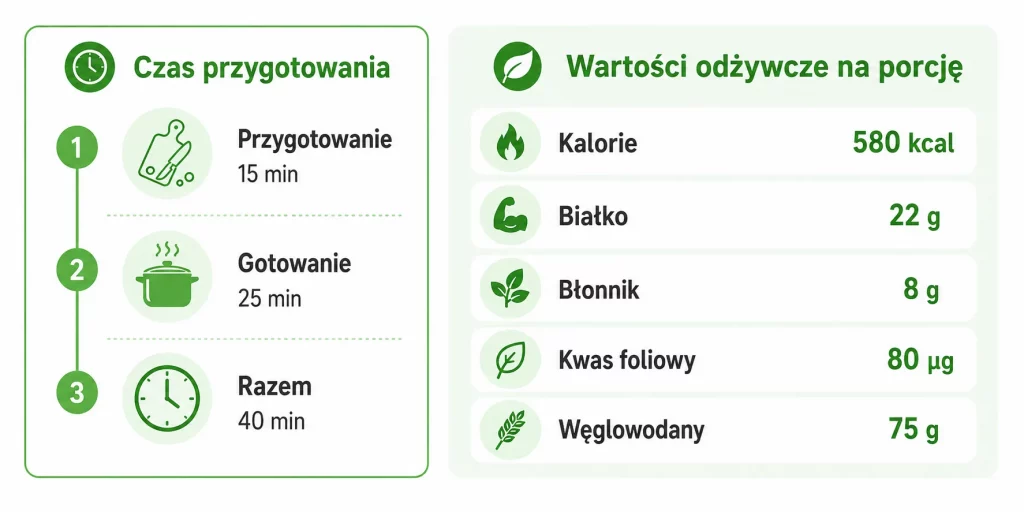 Wiosenne risotto z bobu i koziego sera