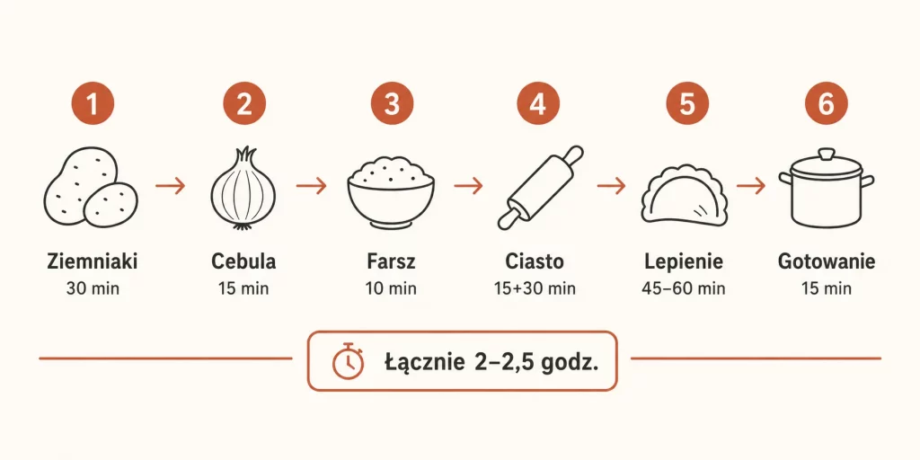 Pierogi ruskie z polskim twarogiem od podstaw