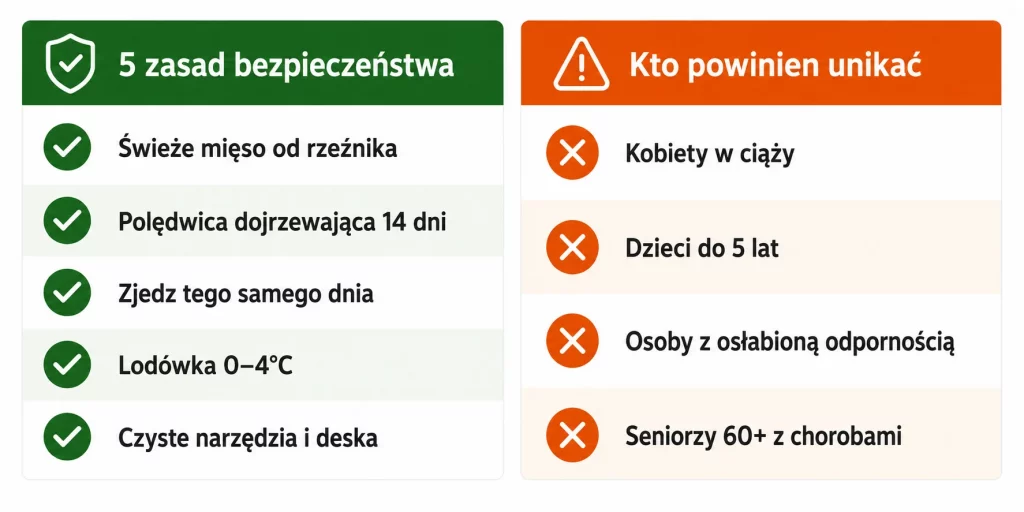 Tatar wołowy z fermentowanymi ogórkami 2026