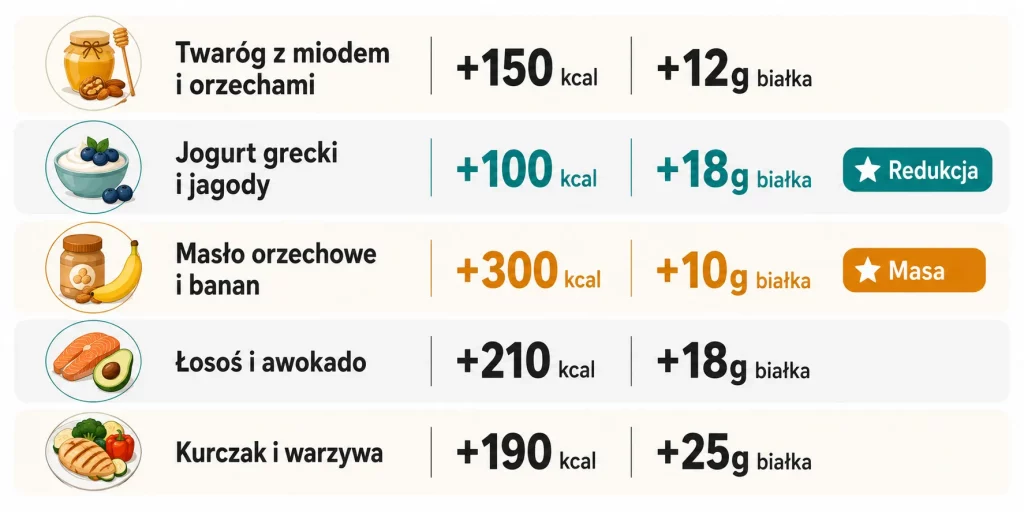 Naleśniki proteinowe z twarogiem