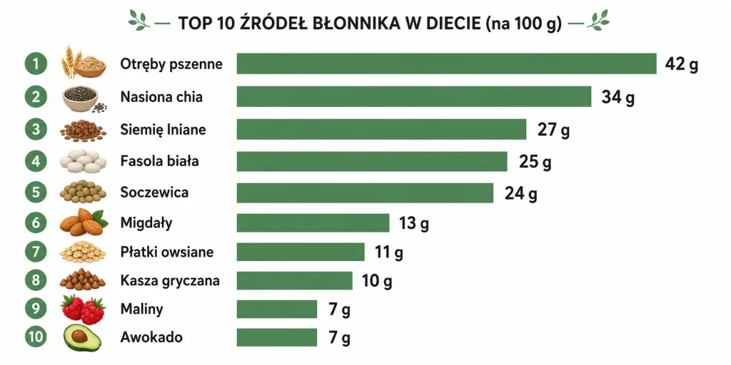 Fibermaxxing — co to jest i jak zwiększyć błonnik w diecie