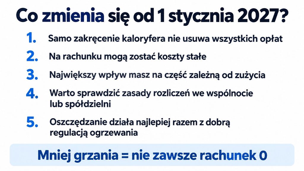Zakręcisz kaloryfer, a rachunek nie zniknie. Co naprawdę zmienia się od 1 stycznia 2027 roku